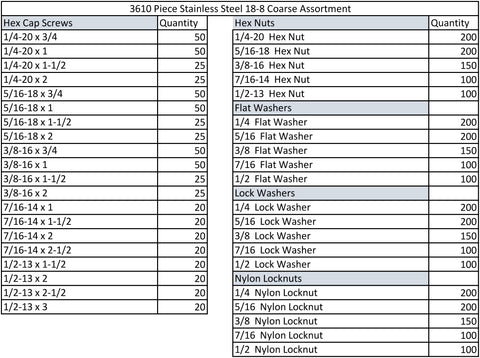 3610 Piece Fastener Assortment-Stainless Steel Coarse Thread