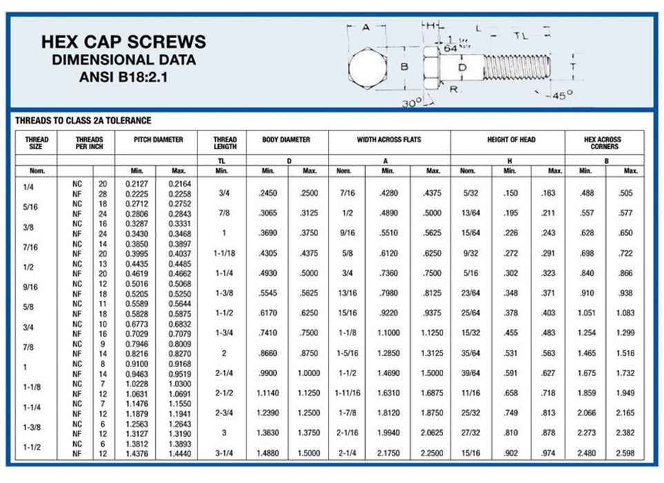 1/2"-13 x 1-1/2" Hex Head Cap Screw-Stainless Steel 18-8