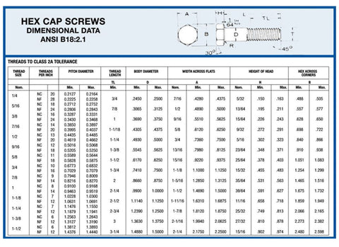 5/16"-18 X 3" Hex Head Cap Screw-Grade 5